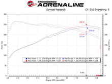 Load image into Gallery viewer, aFe MagnumFORCE Intake Stage-2 Pro 5R 17-23 Hyundai i30N L4-2.0L (t)