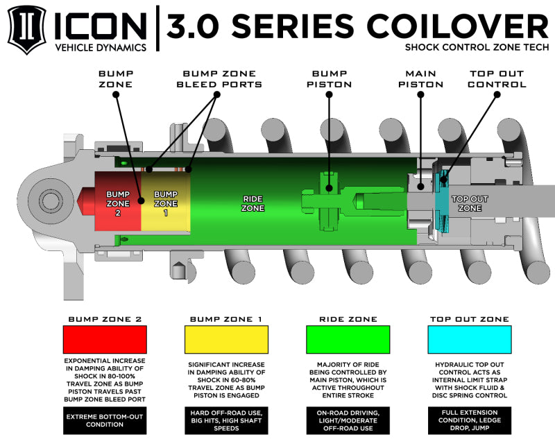 ICON 2022+ Toyota Tundra 2-3.25in Stage 2 3.0 Suspension System (TUBULAR)