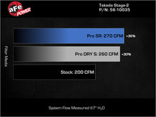 Load image into Gallery viewer, aFe MagnumFORCE Intake Stage-2 Pro 5R 17-23 Hyundai i30N L4-2.0L (t)