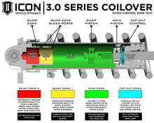 Load image into Gallery viewer, ICON 22-23 Toyota Tundra 1.25-3.25in Stage 6 3.0 Suspension System - Billet (TRD)