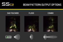Load image into Gallery viewer, Diode Dynamics Stage Series 2 In LED Pod Sport - Yellow Fog Flush ABL (Pair)