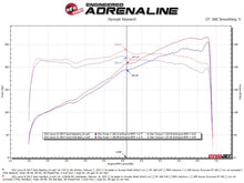 Load image into Gallery viewer, aFe Lexus IS350 2014+ V6-3.5L Takeda Axle-Back Exhaust System- Blue Tip