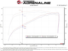 Load image into Gallery viewer, aFe Magnum FORCE Stage-2 Pro 5R Cold Air Intake 19-20 GM Silverado/Sierra 1500 V8-5.3L