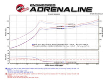 Load image into Gallery viewer, aFe POWER Takeda 16-17 Honda Civic I4-1.5L (t) 2.25-2.5in 304 SS CB Dual-Exit Exhaust Polish Tip
