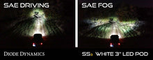Load image into Gallery viewer, Diode Dynamics SS3 Sport Type SV2 Kit ABL - White SAE Fog