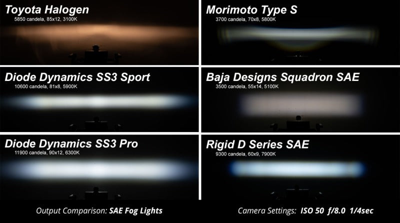 Diode Dynamics SS3 Pro Type Ram Vert Kit ABL - Yellow SAE Fog