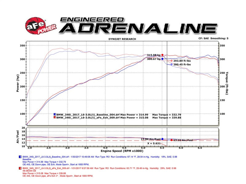 aFe MACHForce XP Exhausts Cat-Back SS 2016+ BMW 340i/iX 440i/iX (F3X) L6-3.0L (B58) w/Black Tips
