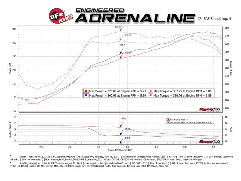 aFe MACH Force-Xp 2-1/2in Cat-Back Exhaust System w/ Polished Tip 2016+ Nissan Titan XD V8 5.6L