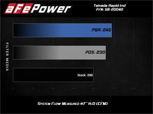 Load image into Gallery viewer, aFe Takeda Rapid Induction Cold Air Intake System w/ Pro 5R Mazda MX-5 Miata (ND) 2016+4-2.0L